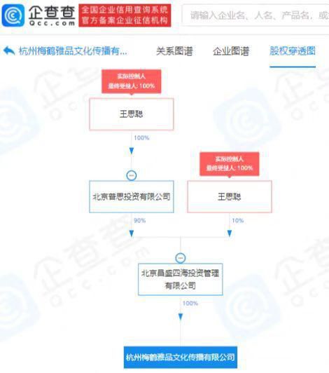 王思聪成立新公司疑进军外卖业 王思聪做外卖行业是真的还是假的