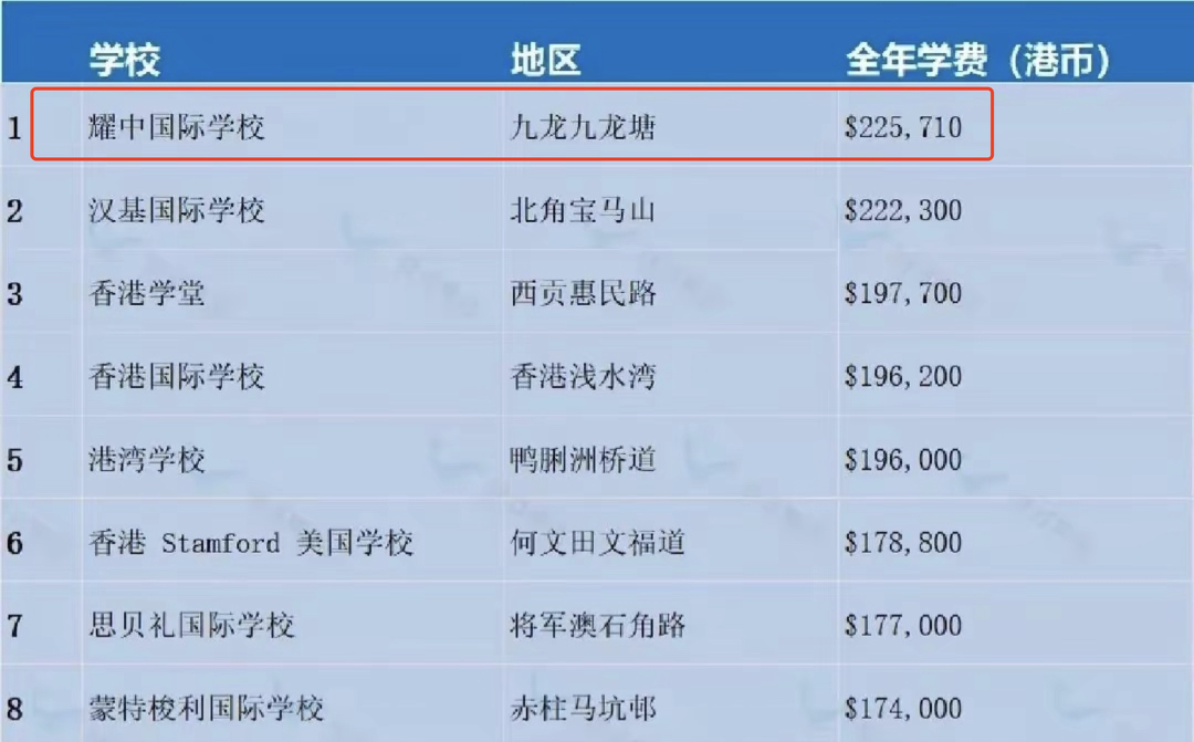 王宝强现身香港探望儿子，王子豪一年学费19万，冯清随行保持距离