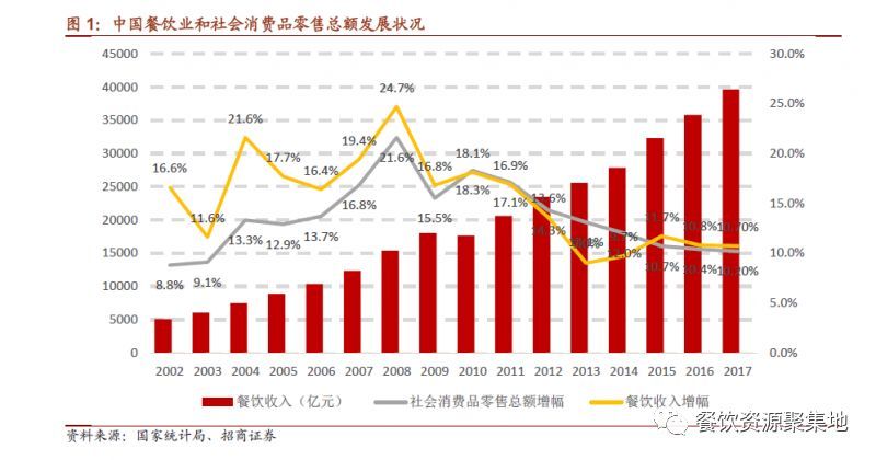 高频消费行业有哪些_低频消费行业有哪些_高频刚需行业都有哪些