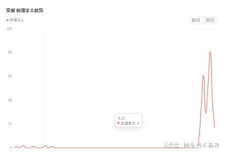 最新疫情消息全国_全国疫情又严重了_全国疫情最新消息今天新增