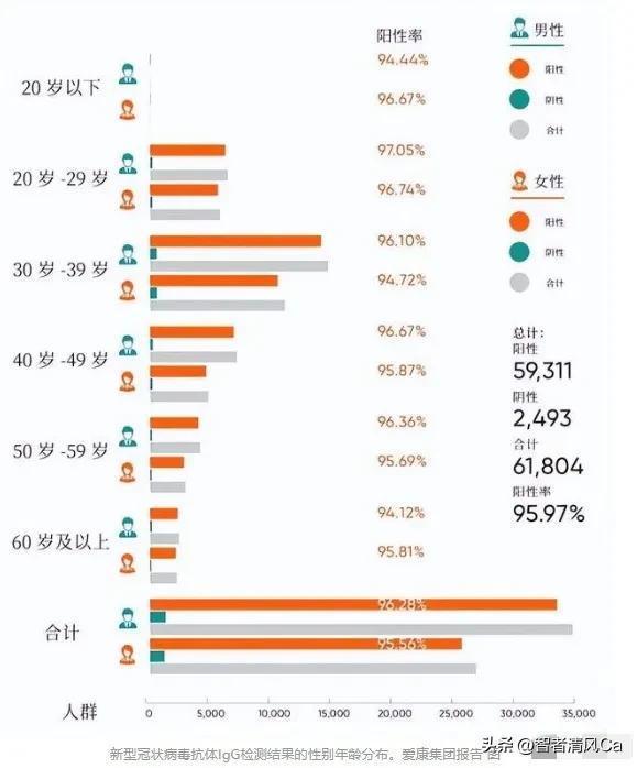 疫情最新消息_2023年4月疫情恢复