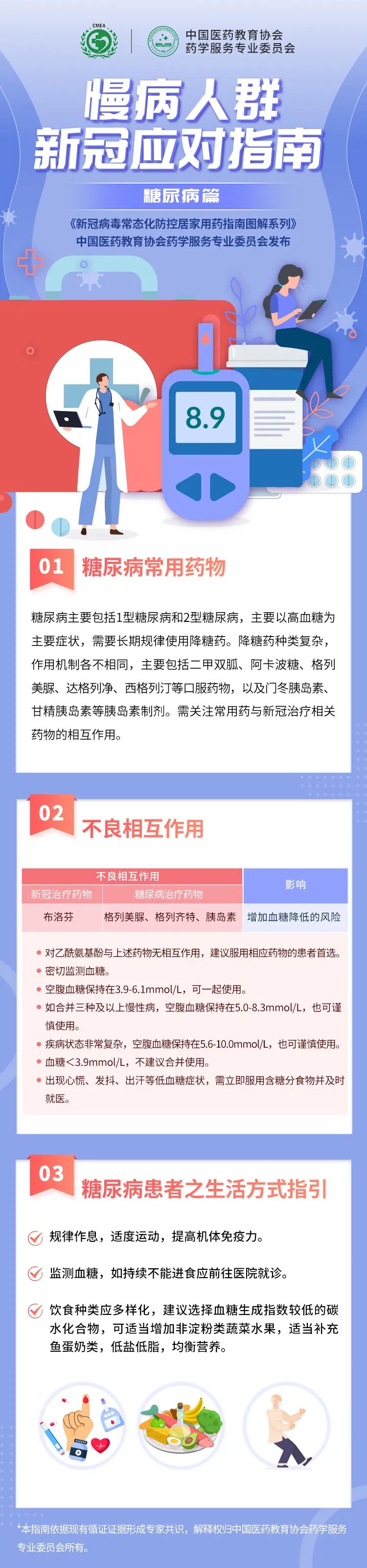 二阳应该买什么药 新冠二阳吃什么药 二次复阳致死率