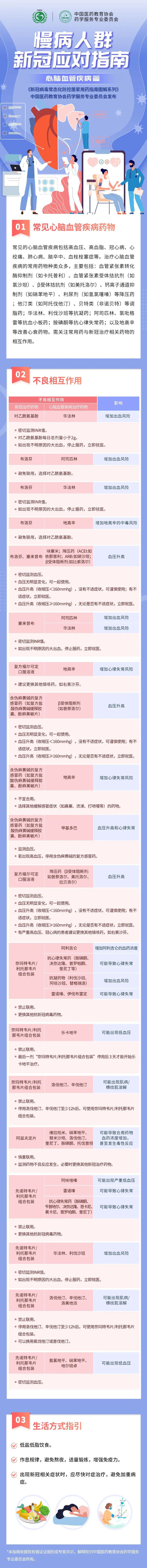 二阳应该买什么药 新冠二阳吃什么药 二次复阳致死率