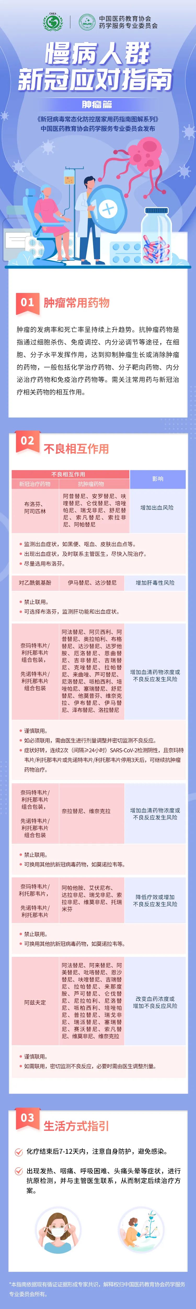 二阳应该买什么药 新冠二阳吃什么药 二次复阳致死率