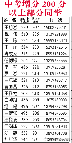 200分中考可以上什么学校_中考200分能上什么学校_中考分数低于200可以读什么学校