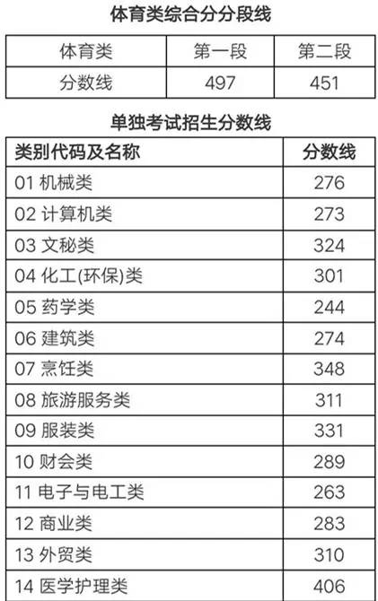 2023吉林高考分数线预估是多少分及格 2023吉林高考分数线多少分