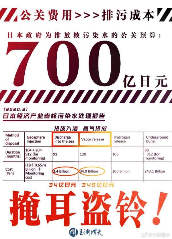 日本将用700亿日元处理水 日本外务省将出资700亿用于“公关”，专门针对有关福岛水的所谓“虚假信息”