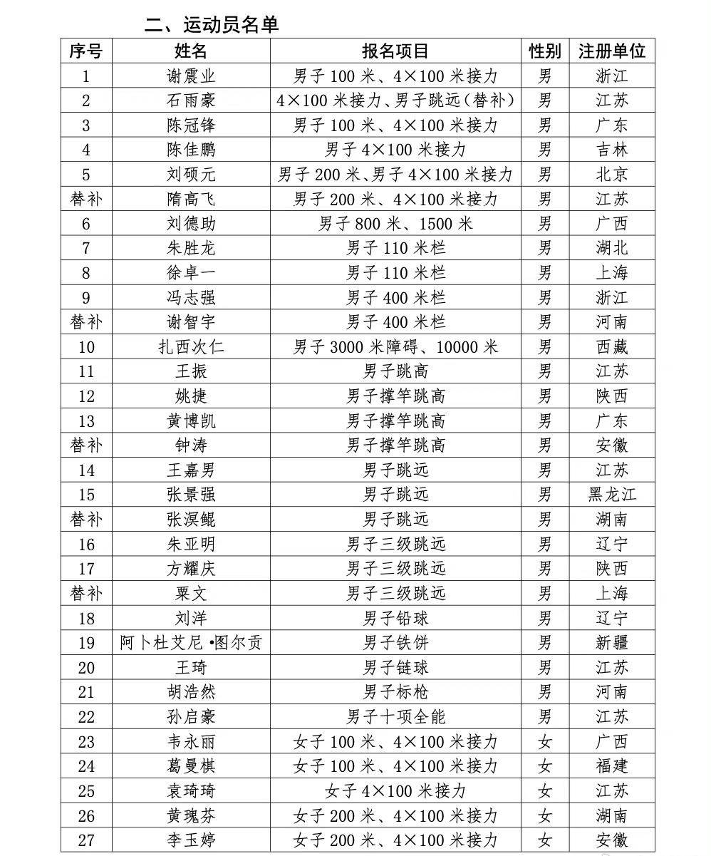 杭州亚运会中国体育代表团名单 杭州亚运会中国体育代表团多少人