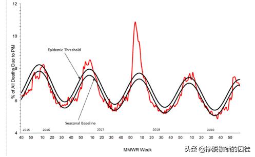 今年流感发病率没有比往年增多_今年呼吸道疾病发病率较往年未增加