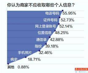 强制扫码是方便还是负担_点餐必须扫码、强制索取信息，便利同时如何保安全？