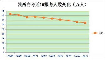 考研报名人数减少36万是理性的回调_春城夜谭|考研报名人数减少36万，是理性的回调