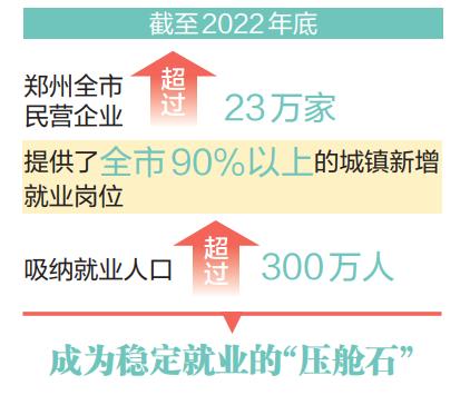 支持民营经济25条_重磅！支持民营经济25条举措发布