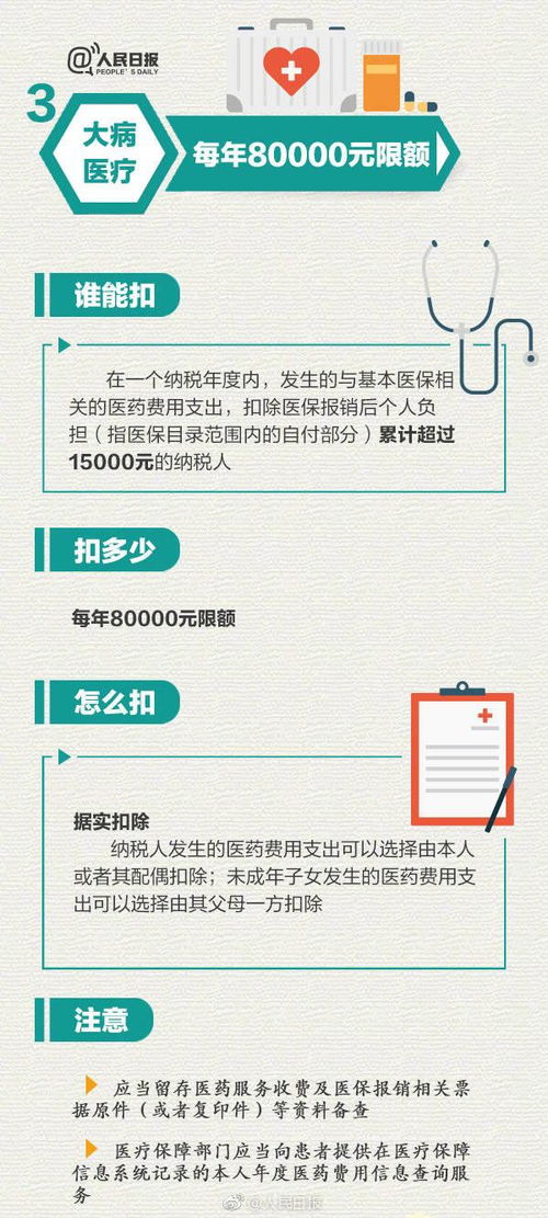 7项个税专项附加扣除对照版要点_事关你我！7项个税专项附加扣除对照版要点