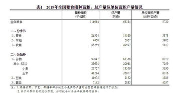 2023年全国粮食总产量_2023年全国粮食总产量69541万吨 比上年增加888万吨