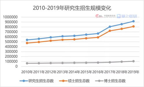 2023年你的读研报告_2023考研报名人数474万人！重磅研招调查报告发布