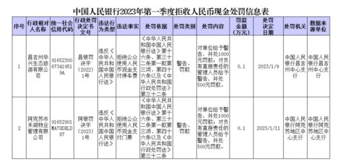 两家单位拒收人民币现金被罚_2家单位拒收人民币现金被罚！人民银行通报