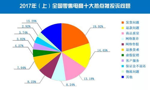 如何看待电商平台相继支持仅退款_电商平台推出“仅退款”政策，真的保护消费者了吗？