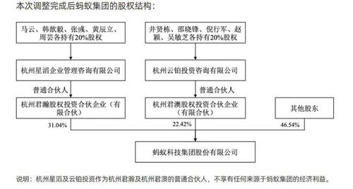 央行同意支付宝变更为无实际控制人_央行已批复！支付宝法定代表人正式变更为井贤栋