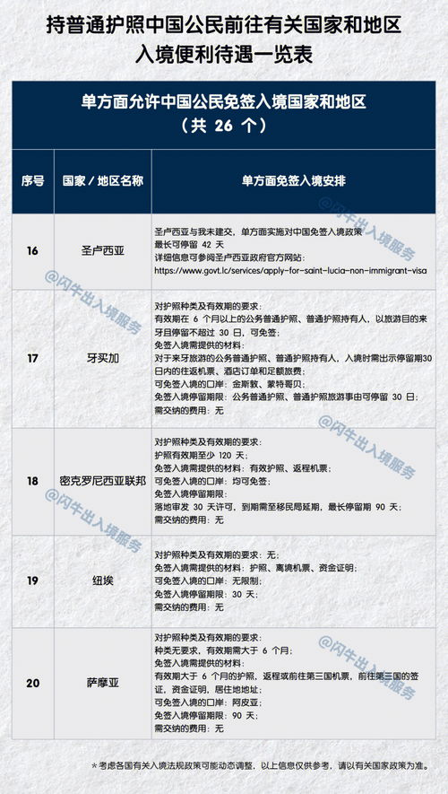 免签落地签国家汇总_最新！71个免签/落地签国家和地区全名单来了