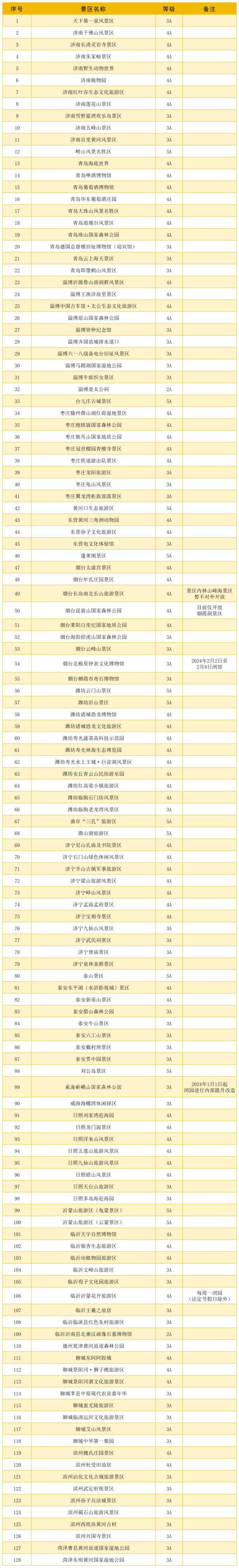 全国哪几个省旅游免费_2024哪些景区免费