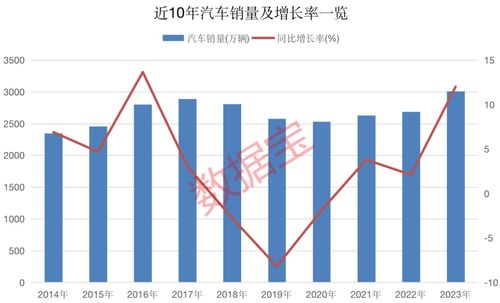 中国汽车产销量创历史新高_双双突破3000万辆！我国汽车产销量创历史新高