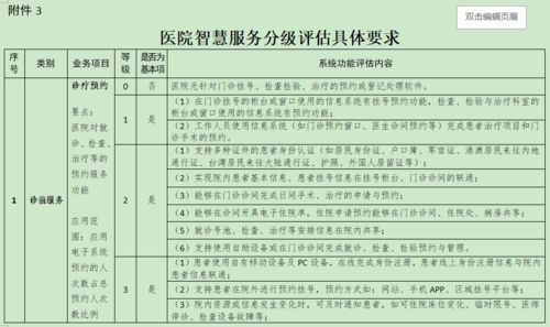 患者称医院的评级系统只能选满意_上海一医院的评价系统“不满意”点不动，大家却笑喷在评论区里