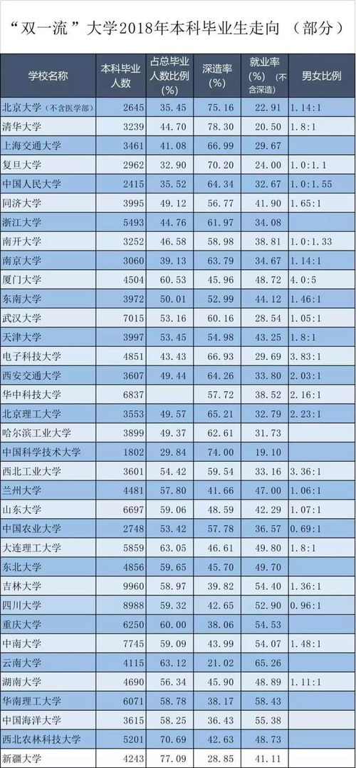 名校本科生毕业深造率达70%_三条最新社会热点：名校本科生毕业深造率达70%