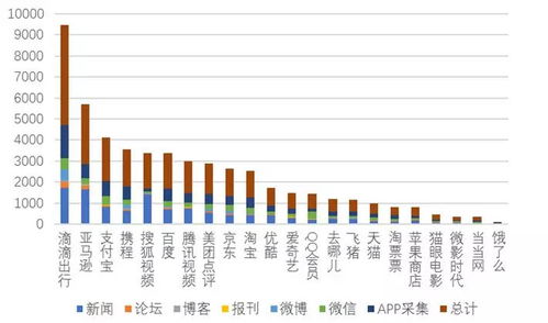 大数据杀熟不能再是一笔糊涂账_“大数据杀熟”到底怎么回事，不能再是一笔糊涂账