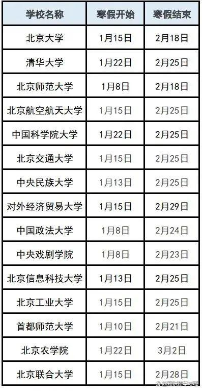 西南民族大学寒假时间2024_2024年大学生春节放多少天