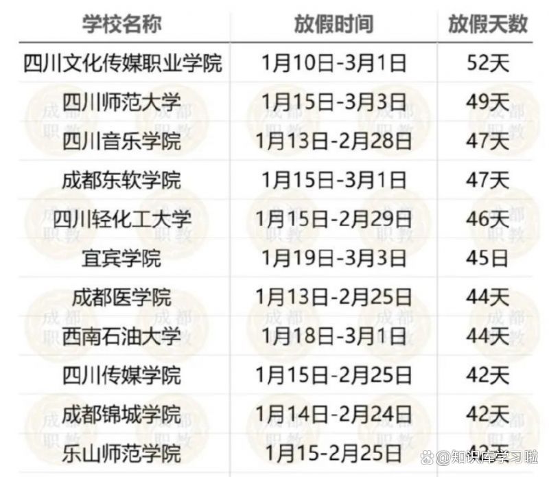 西南民族大学寒假时间2024_2024年大学生春节放多少天