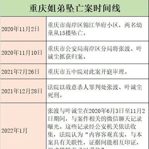 人民网评张波叶诚尘被执行死刑_重庆姐弟坠亡案终审：张波、叶诚尘被执行死刑，正义终于降临