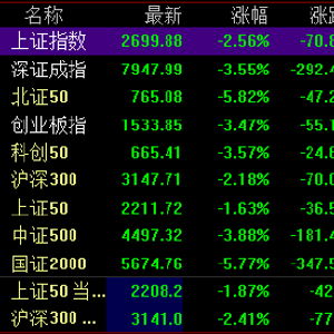 沪指失守2700点整数关口_沪指失守2700点