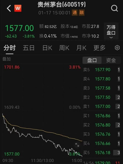 三市下跌个股超5000只_上证指数加速下行跌超2%，沪深京三市下跌个股近5000只