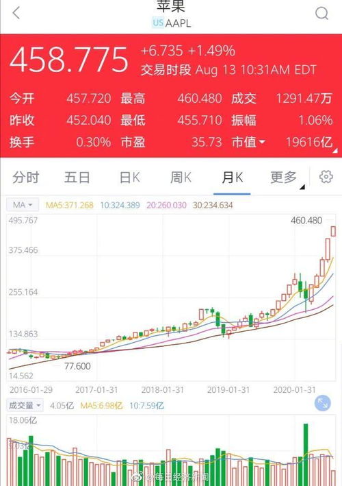 英伟达市值逼近2万亿美元_英伟达股价暴涨超16%，市值逼近2万亿美元，A股概念股应声上涨