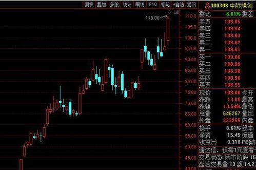 英伟达总市值破2万亿美元_半两财经 | 英伟达股价盘前站上800美元，大概率将突破2万亿美元市值