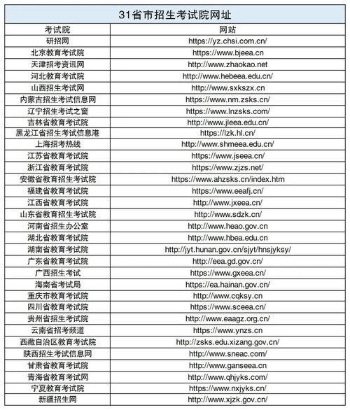 考研查分方式汇总_2024考研初试成绩即将公布！查分方式→