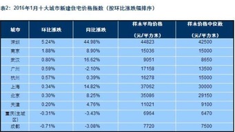 专家称应该让房价有上涨空间_笑了！专家称应该让房价保持有上涨空间，房价越涨购买意愿越强