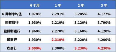 利率10%银行存款产品火爆_存款利率10%，这种产品火爆，银行预约开户已经排队到4、5月份！