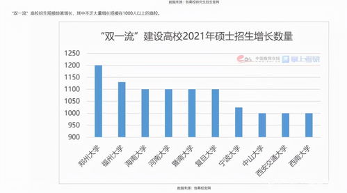 如何看待专硕扩招_硕士扩招18.9万人，意味着什么？