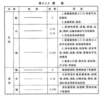 CAD设计施工图注意细节（1）