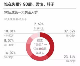 国人平均睡眠时长6.75小时_调查：我国居民平均睡眠时长6.75小时，00后是熬夜主力军