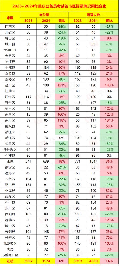 萌探2024新探员入学考试_2024上海Major吉祥物登场！比赛日期公布