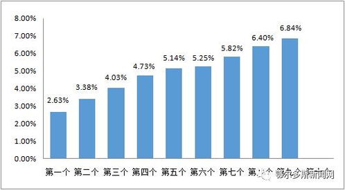 国内油价今晚上涨_国内油价今晚上涨 加满一箱92号汽油将多花8元