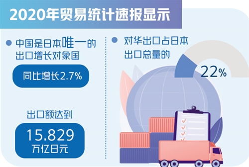 日本对华食品出口额下降33.6%_日本对华食品出口额下降33.6%，日媒：受福岛核污染水排海影响