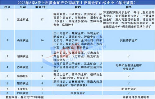 黄金热卖8家公司净赚273亿_媒体：黄金热卖，8家有金矿的公司去年赚了273亿