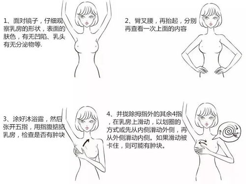 乳腺疾病真的是被气出来的吗_乳腺疾病都是给气出来的？