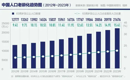 年轻人不为何愿缴存个人养老金_越闹越大！现在的年轻人为何不愿缴存个人养老金？评论炸锅