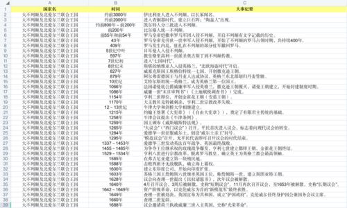 数说中法合作亮眼成绩单_5年来中国对法国进出口年均增长5.9%#法国