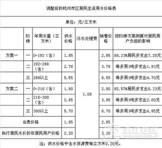 广州水价听证会代表全数支持价格改革_广州水价听证会：17名代表全部认同水价改革，1人认为涨幅过大