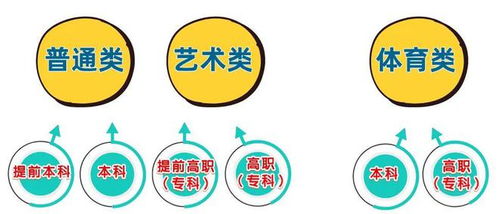 江西高考不再区分一本和二本_不再区分一本、二本，江西2024年将首次迎来新高考